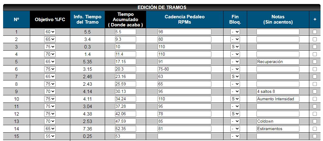 introducción datos sesiones ciclo indoor graficas telegim